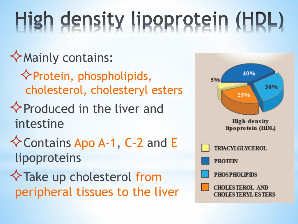 high density lipoprotein hdl