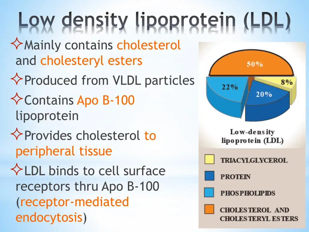 low density lipoprotein ldl mainly contains