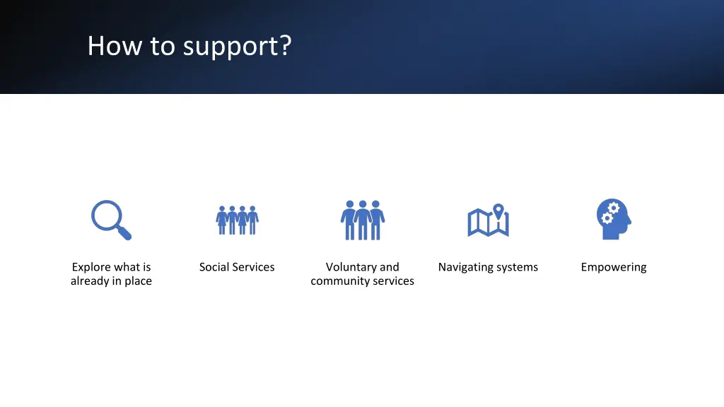 how to support