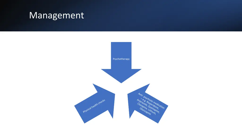 management