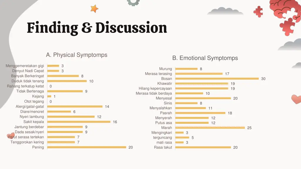 finding discussion