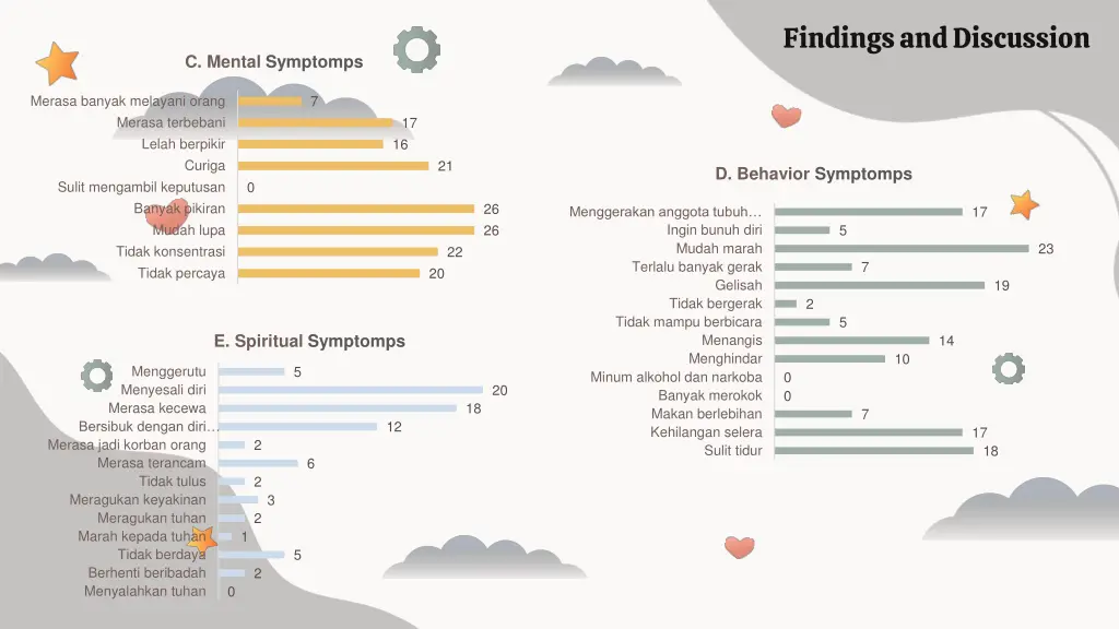 findings and discussion