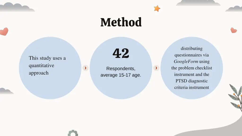 method