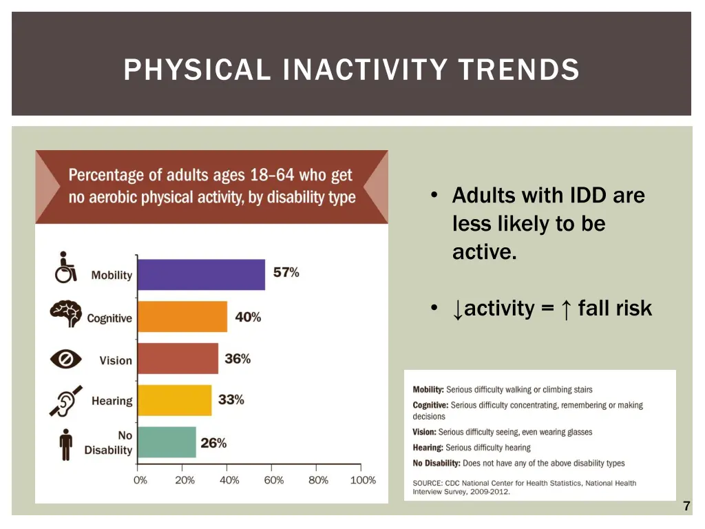 physical inactivity trends