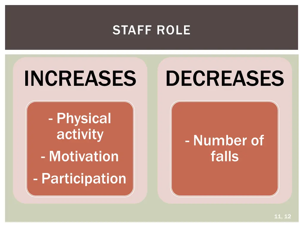 staff role