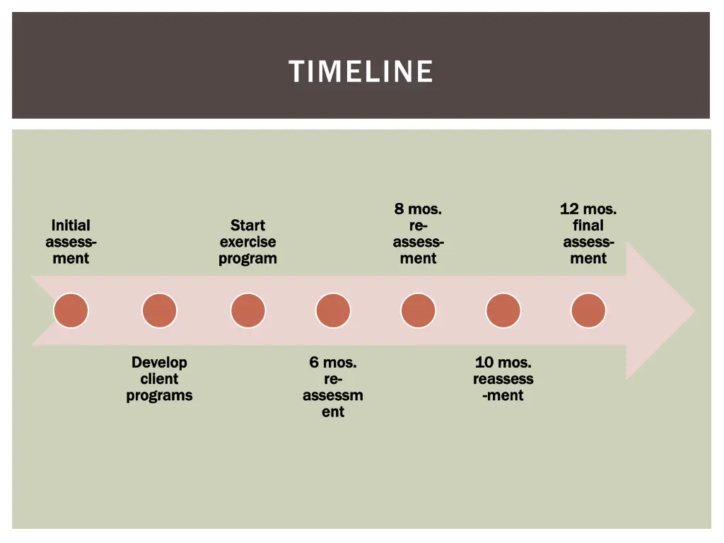 timeline