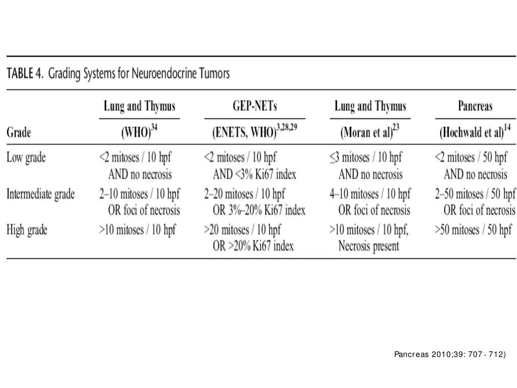 pancreas 2010 39 707 712 1