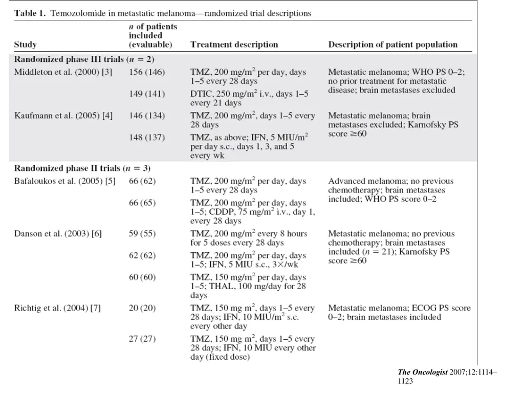 the oncologist 2007 12 1114 1123