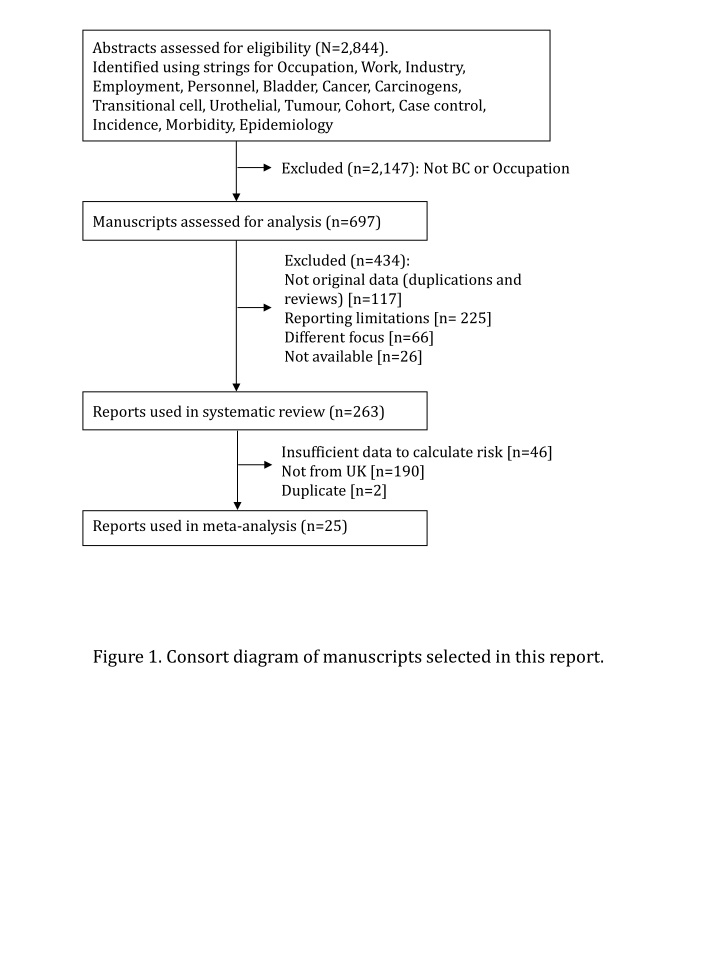 abstracts assessed for eligibility