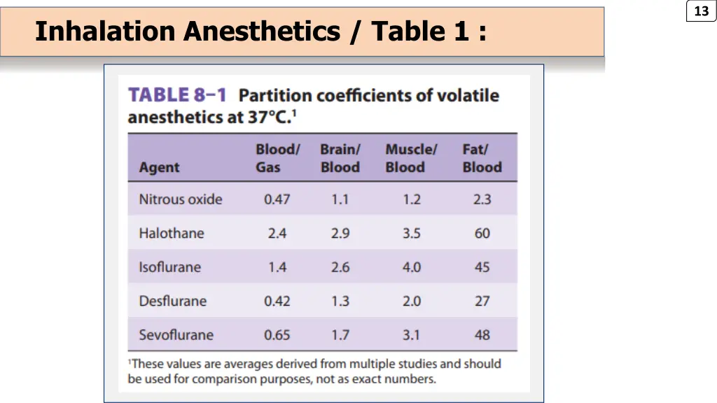 slide13