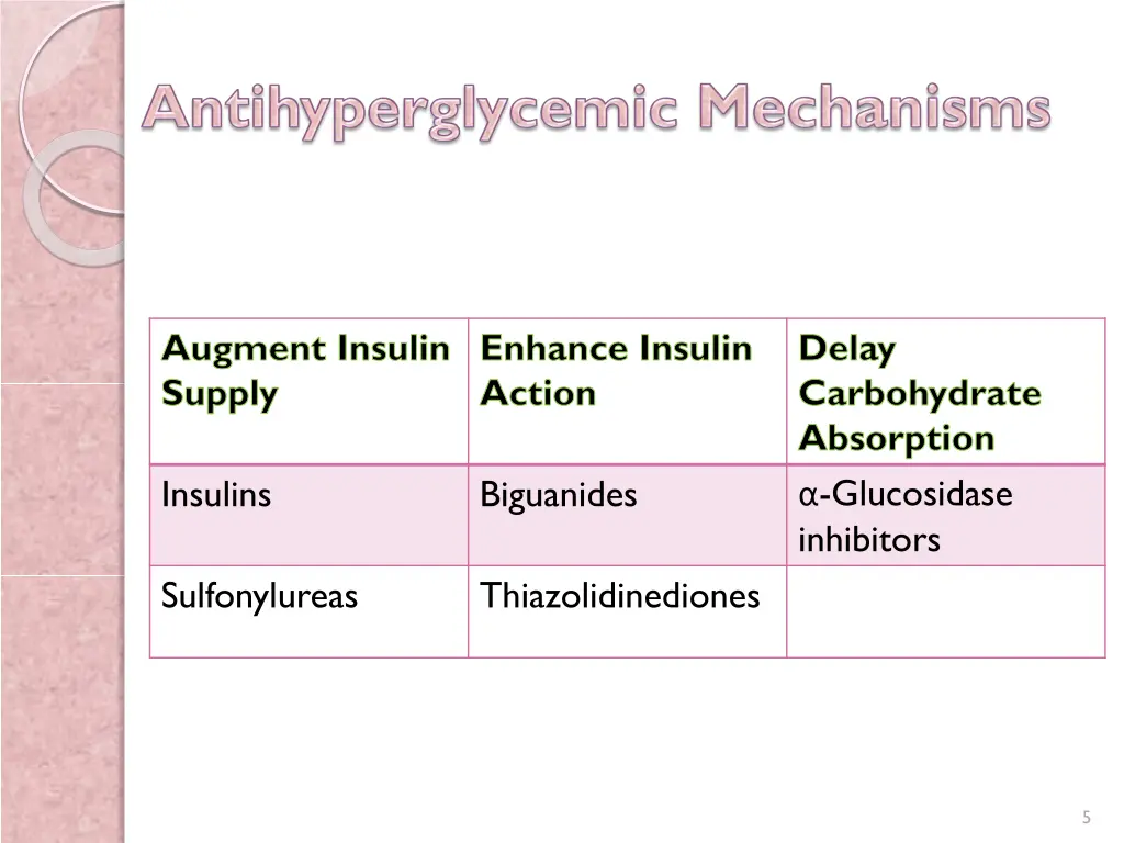 augment insulin supply