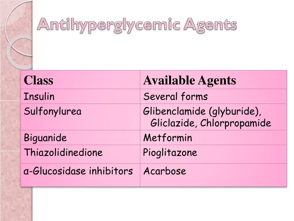 class insulin sulfonylurea