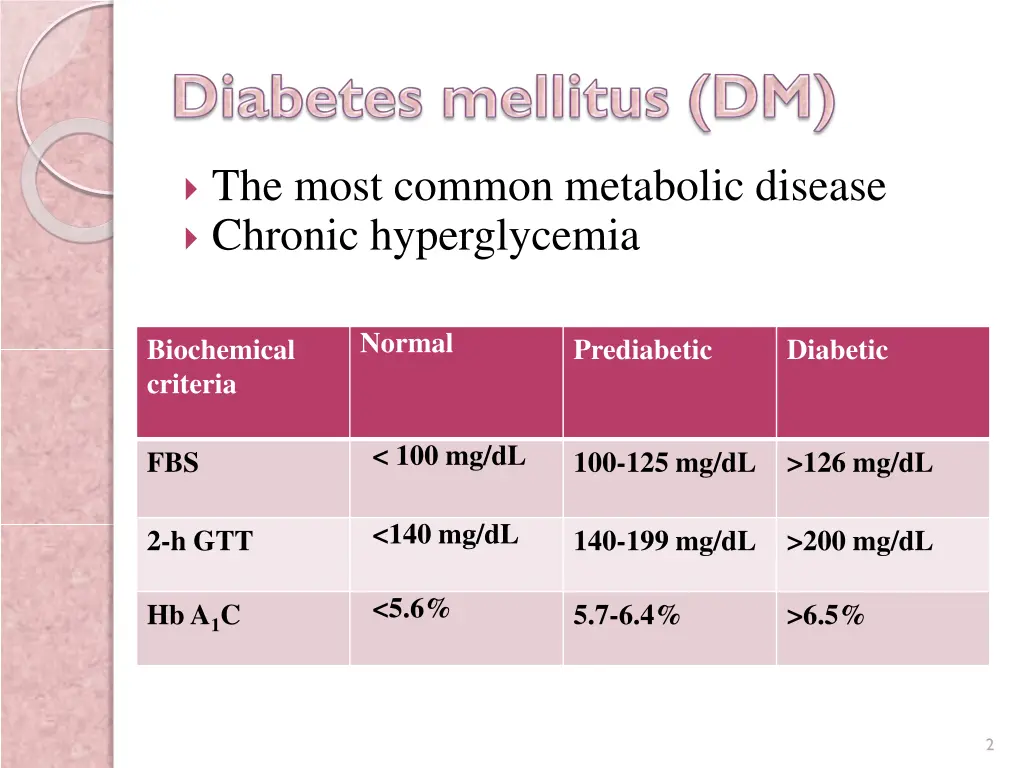 the most common metabolic disease chronic