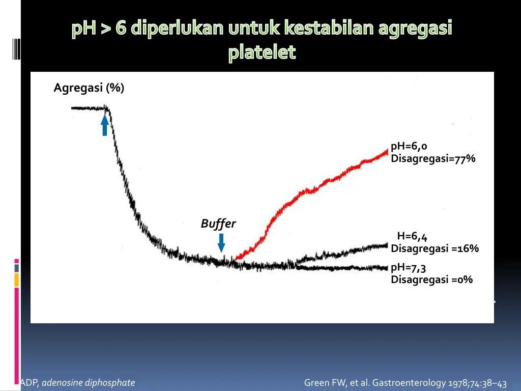 ph 6 diperlukan untuk kestabilan agregasi platelet