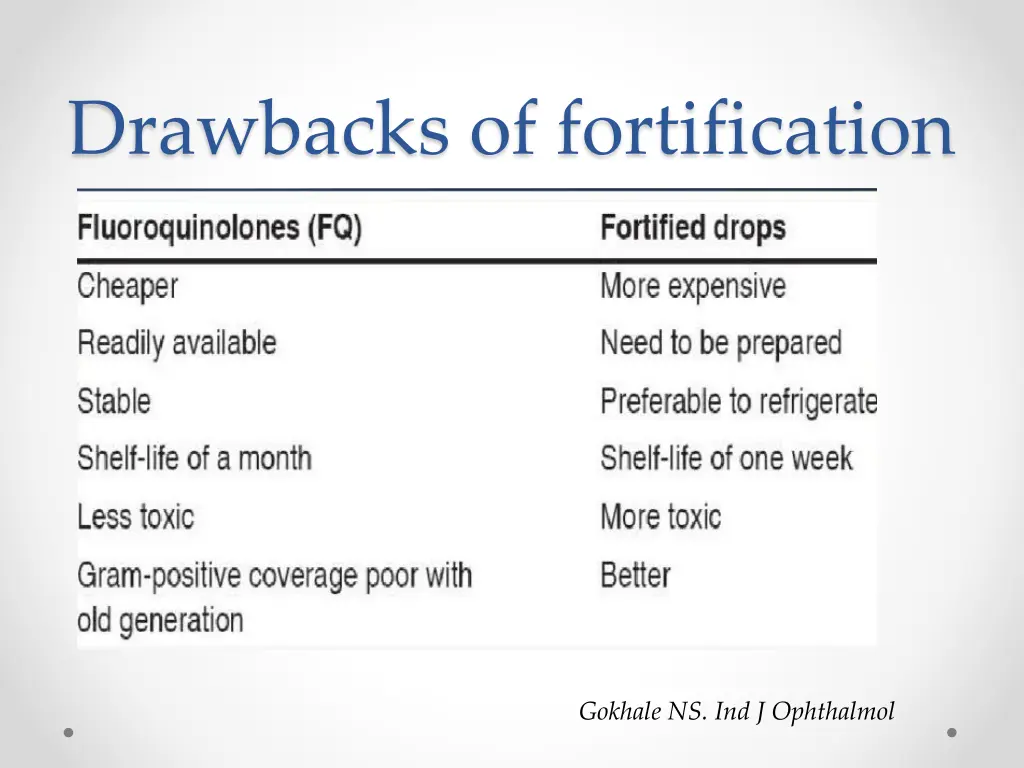 drawbacks of fortification