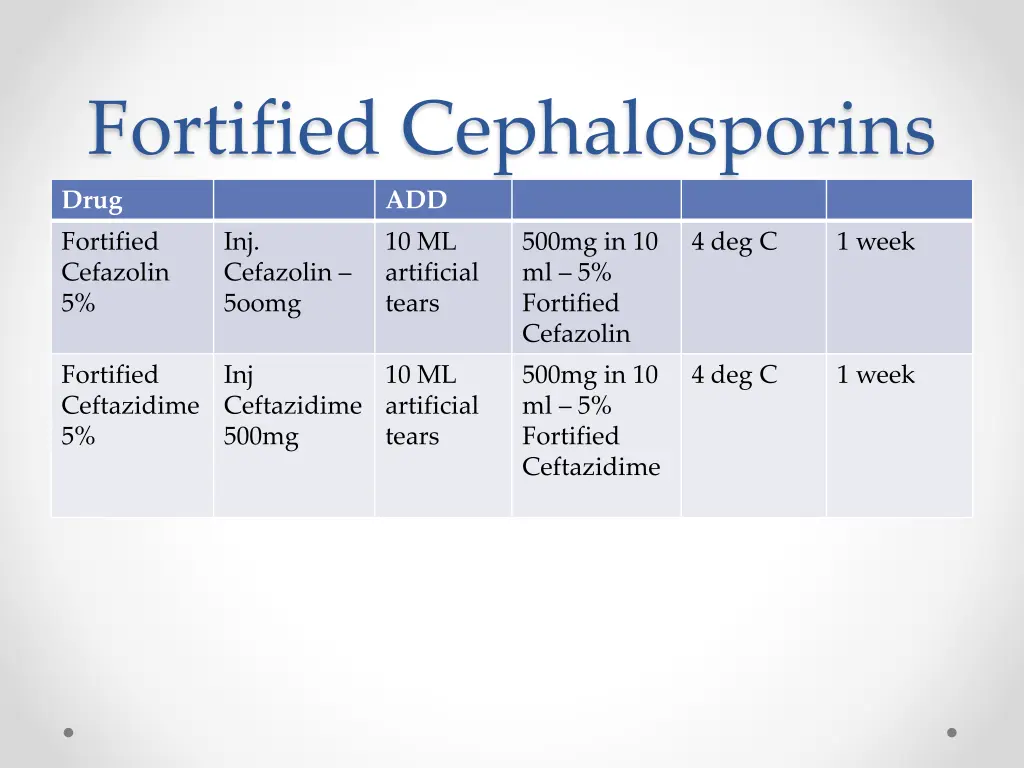 fortified cephalosporins