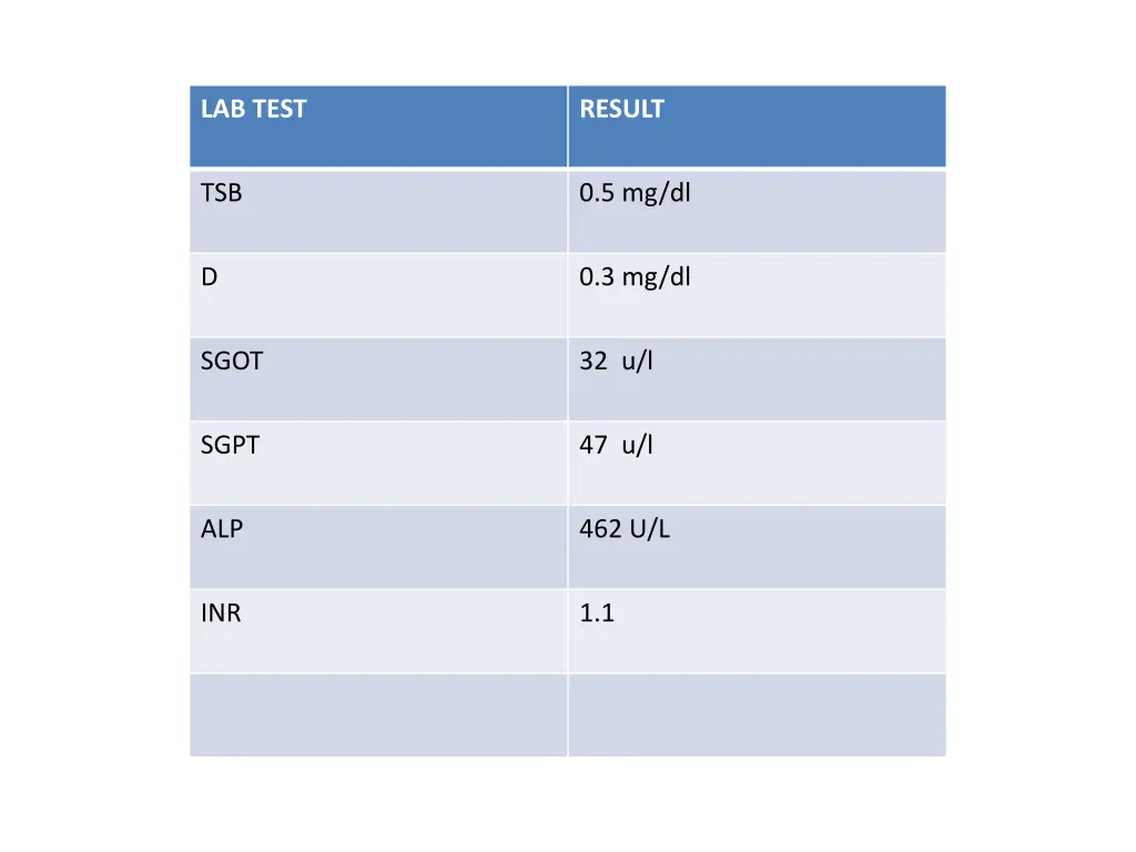 lab test