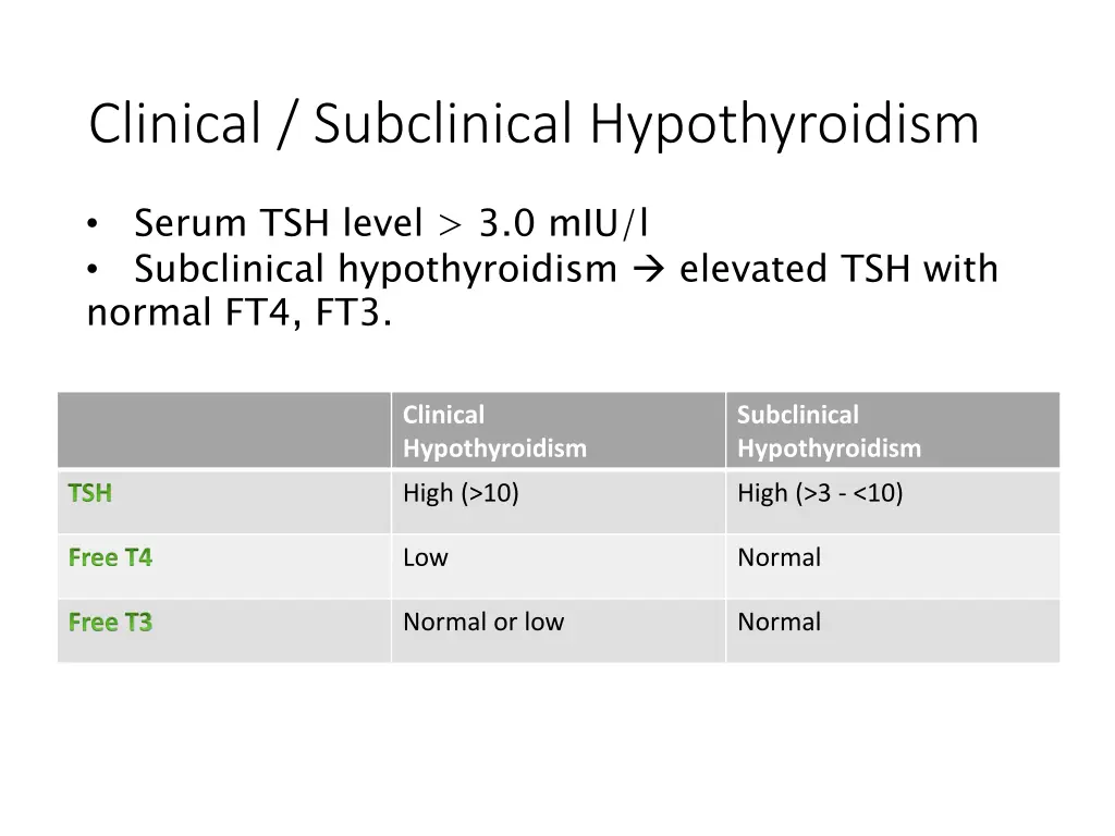 clinical subclinical hypothyroidism