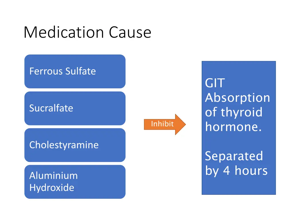 medication cause