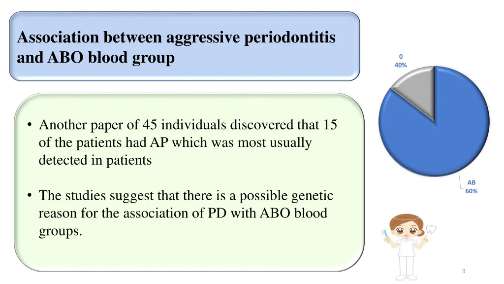 association between aggressive periodontitis 2