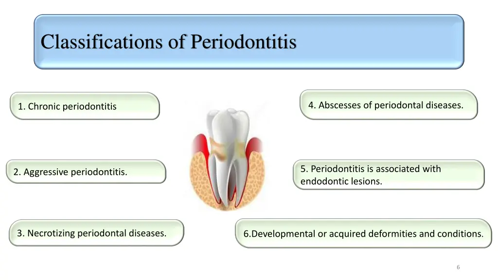 classifications of periodontitis