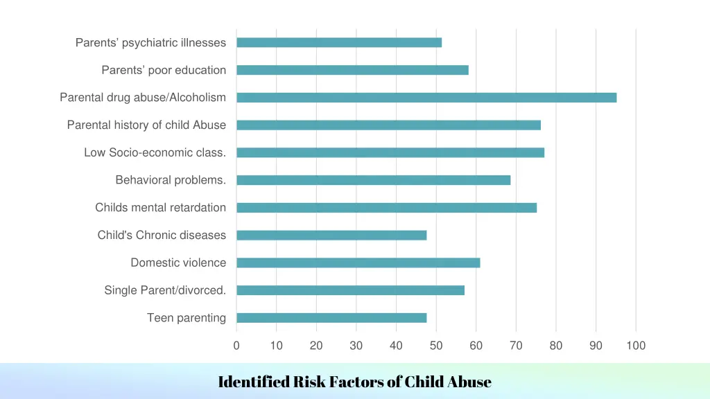 parents psychiatric illnesses