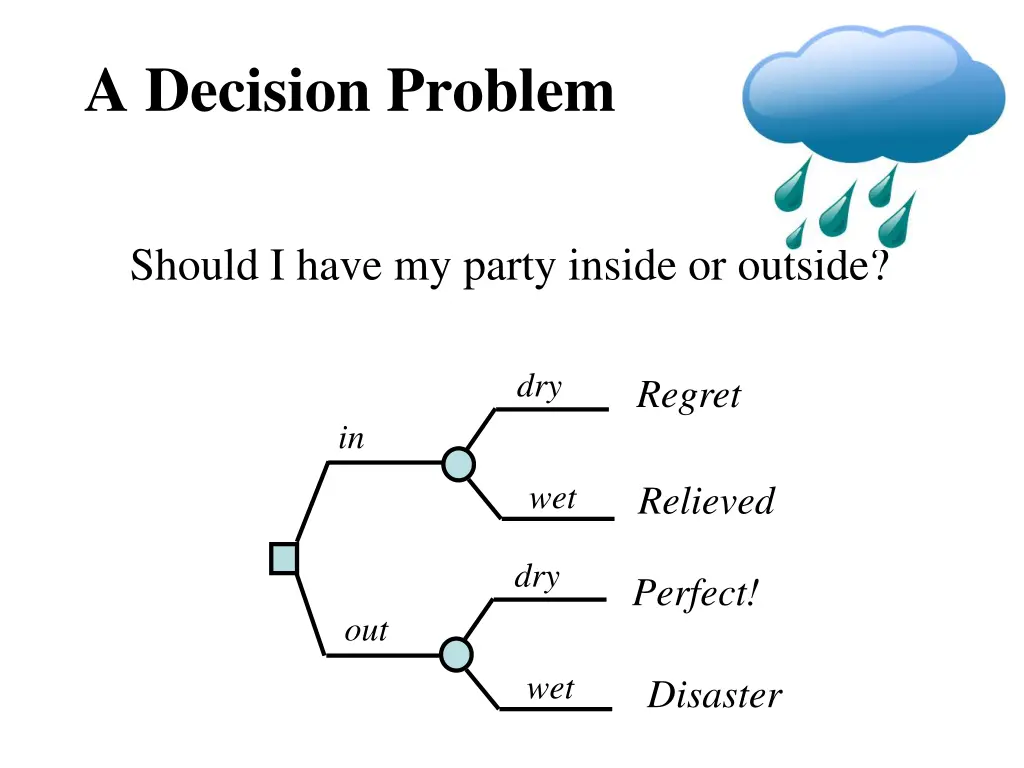 a decision problem