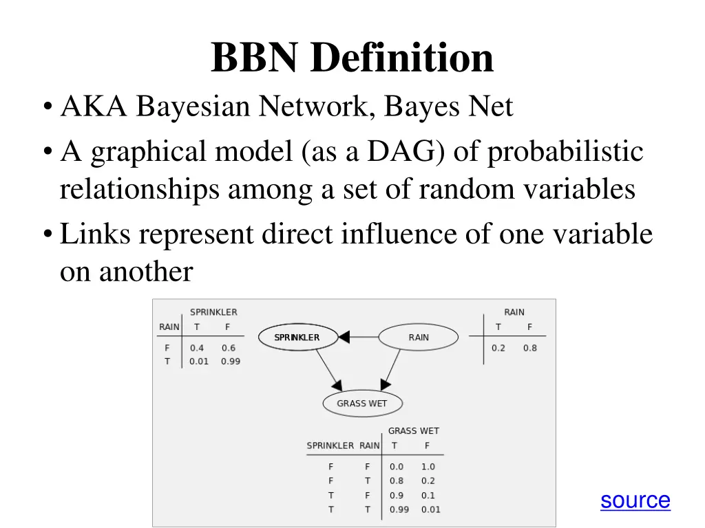 bbn definition