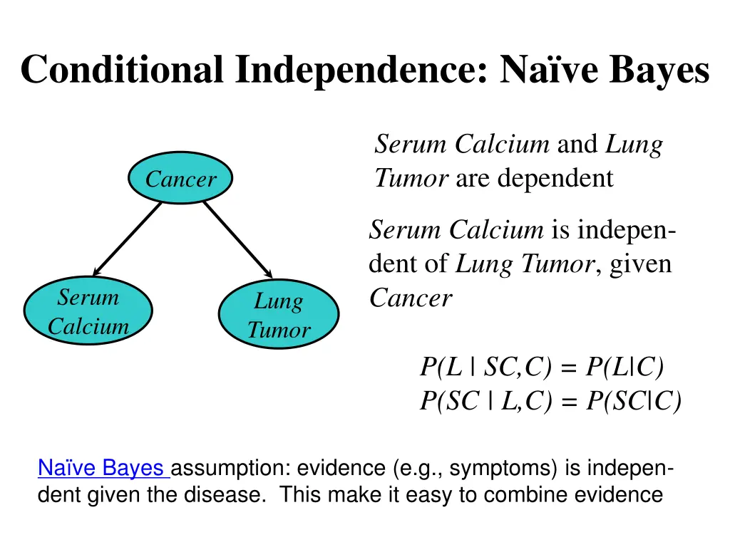 conditional independence na ve bayes