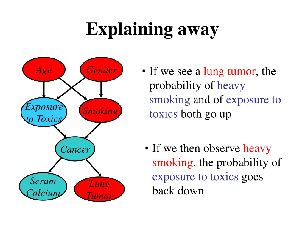 explaining away
