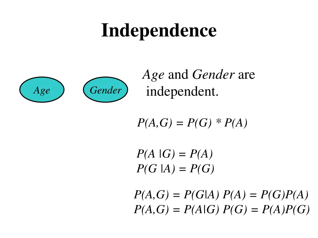 independence
