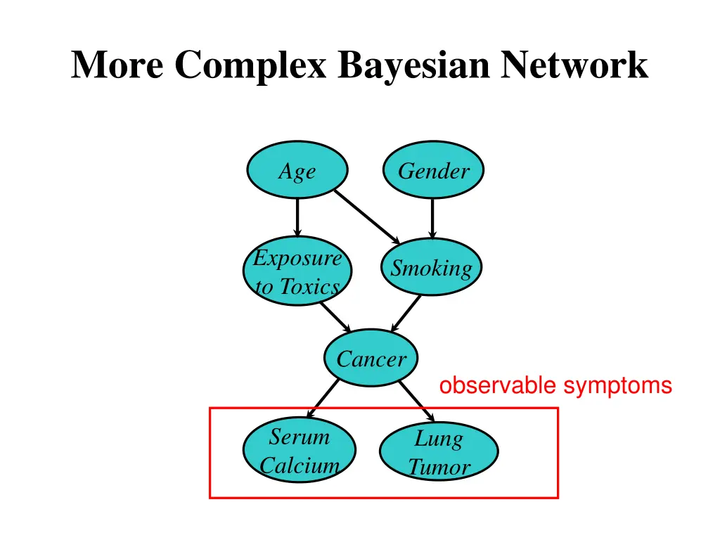 more complex bayesian network 4