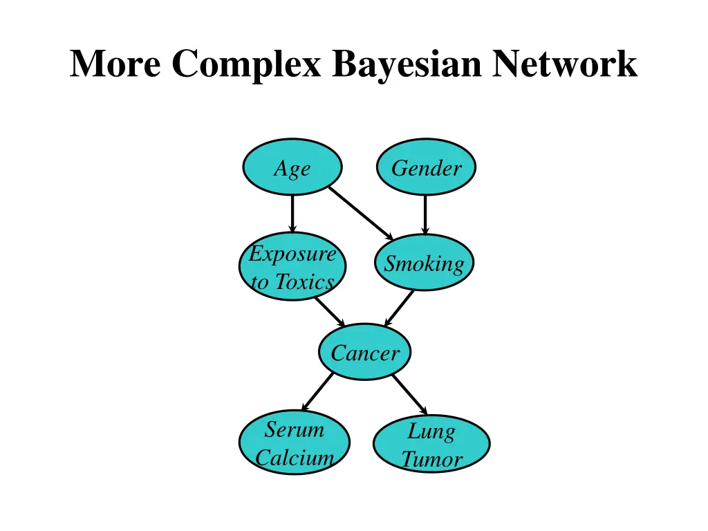 more complex bayesian network