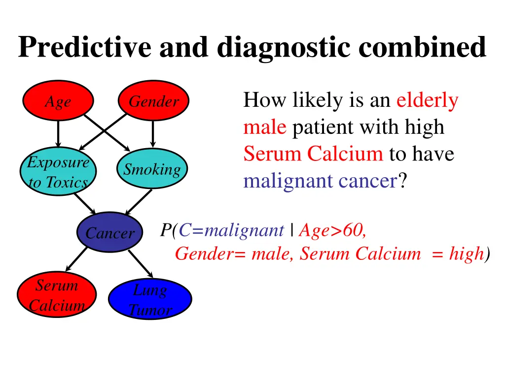 predictive and diagnostic combined