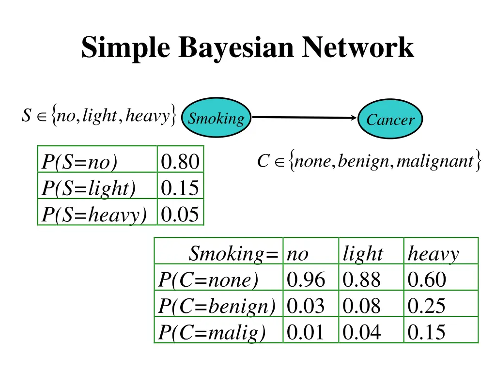 simple bayesian network