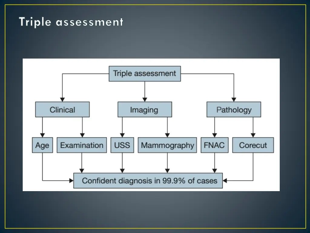 triple assessment