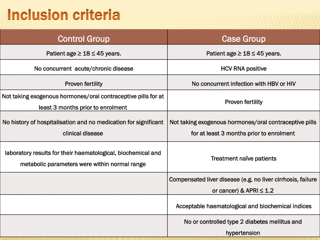 inclusion inclusion criteria