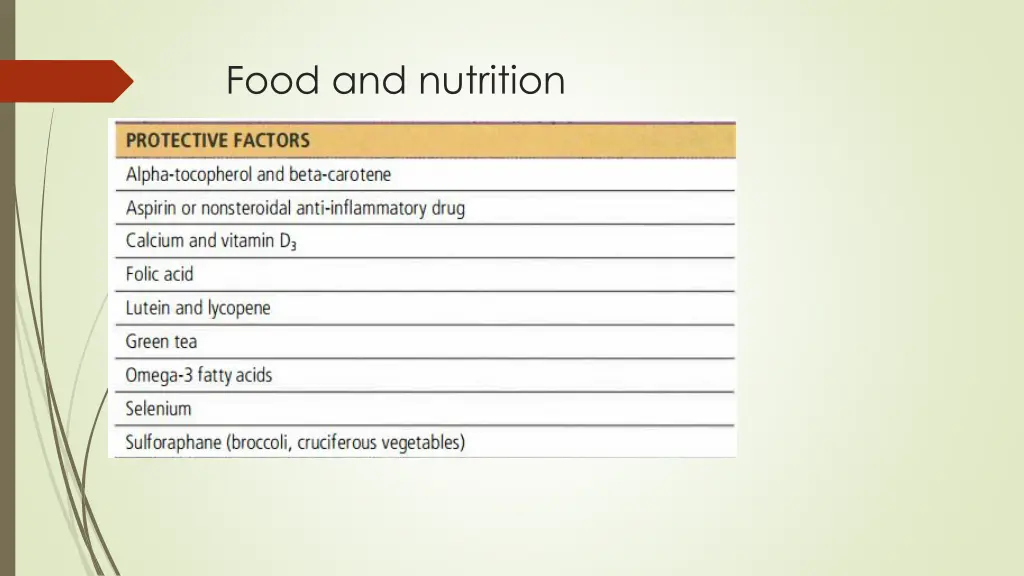 food and nutrition