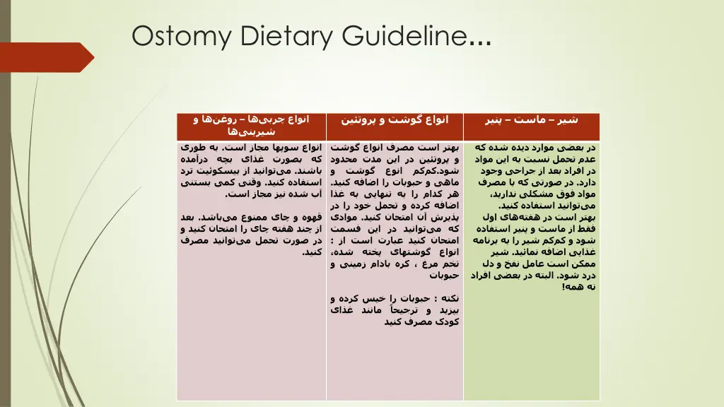 ostomy dietary guideline 1