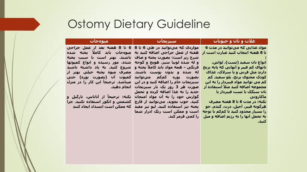 ostomy dietary guideline