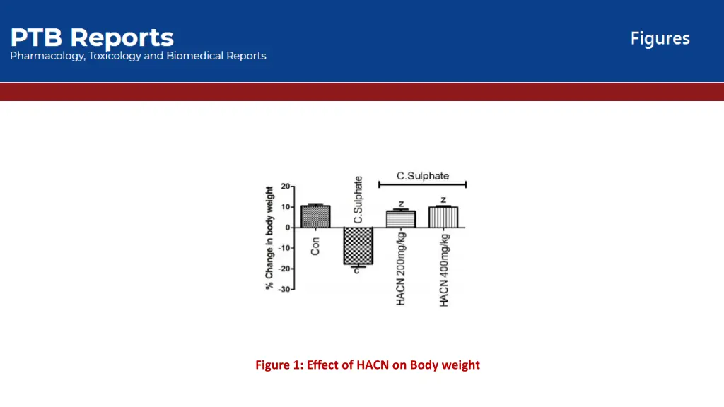 figure 1 effect of hacn on body weight