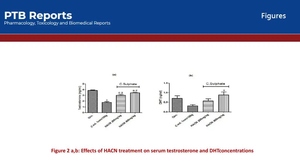 figure 2 a b effects of hacn treatment on serum