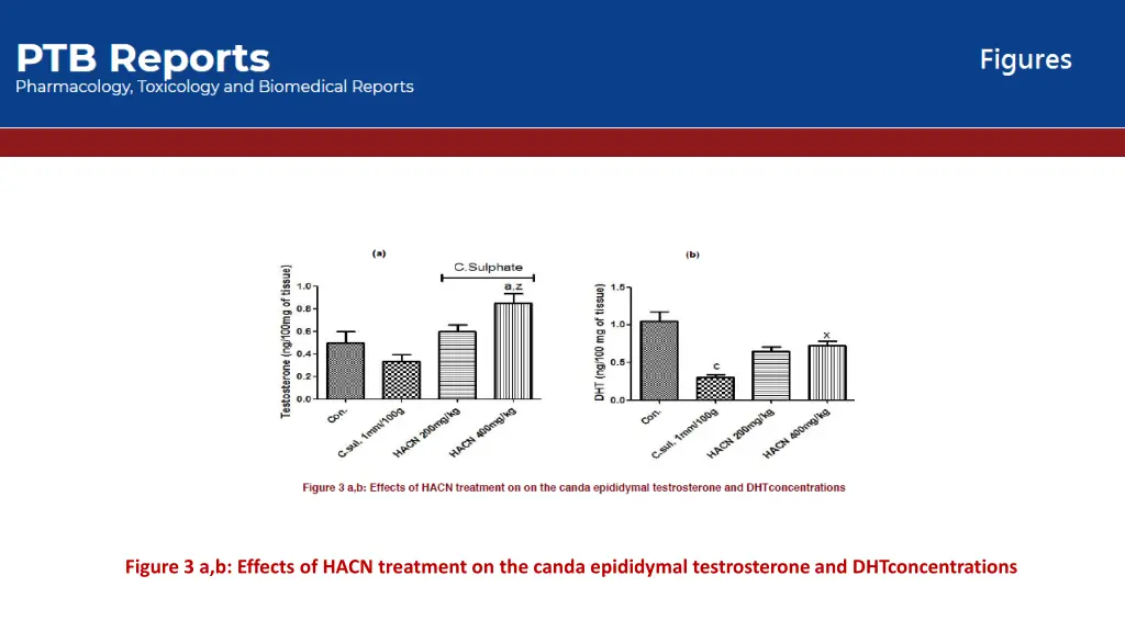 figure 3 a b effects of hacn treatment