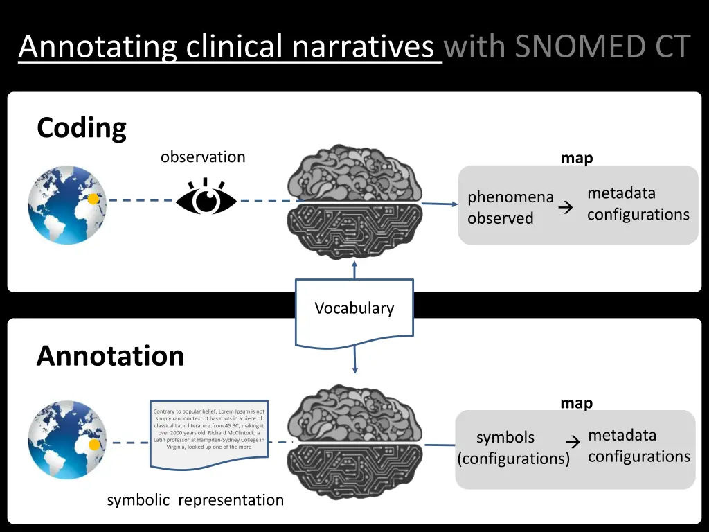 annotating clinical narratives with snomed ct 1