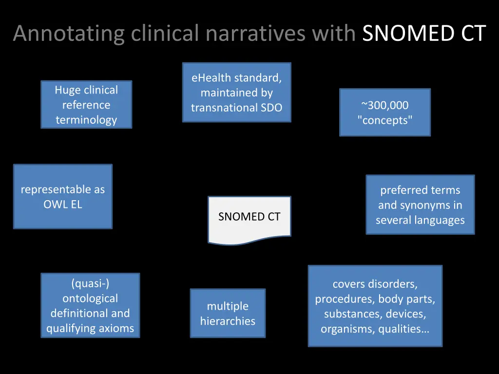 annotating clinical narratives with snomed ct 2