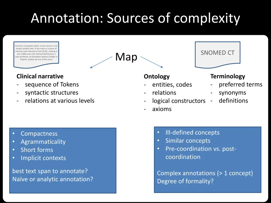 annotation sources of complexity
