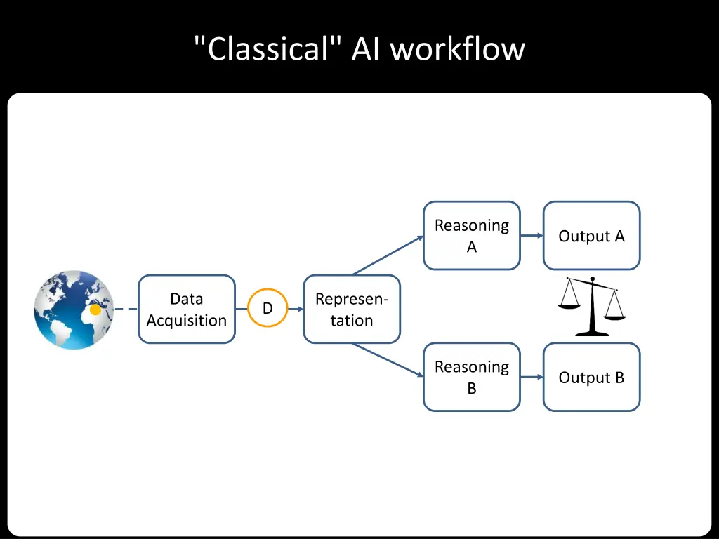 classical ai workflow 1