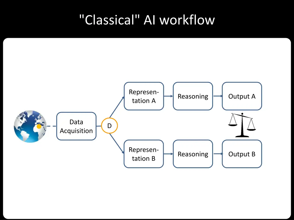 classical ai workflow 2