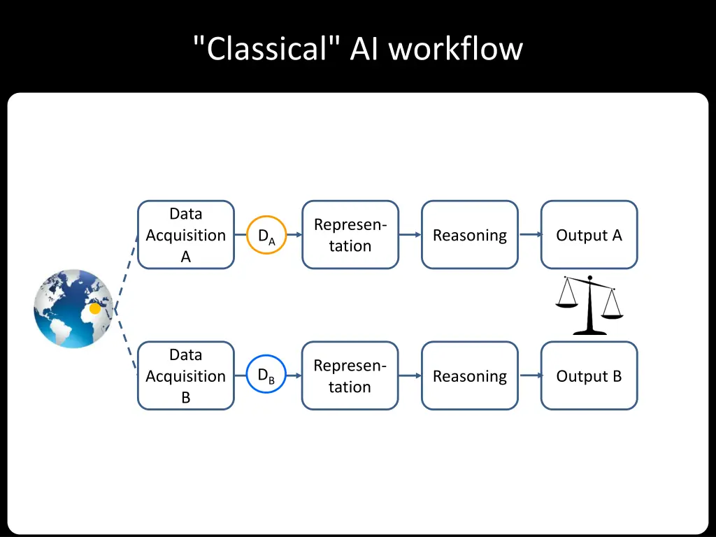 classical ai workflow 3