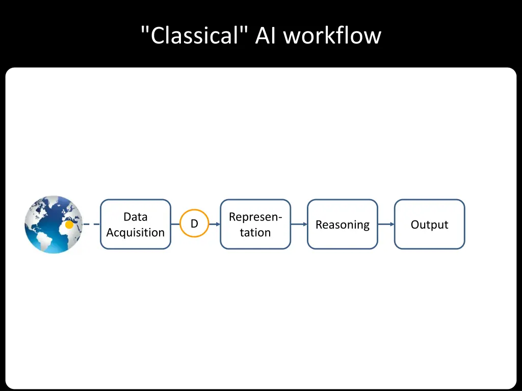 classical ai workflow